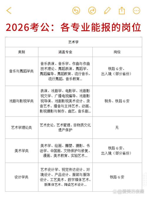 2025扬州国考职位何时发布？-图1