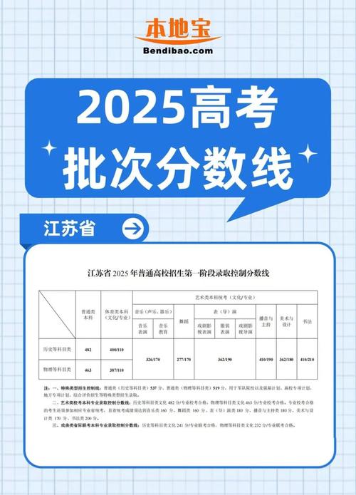 江苏2025国考成绩何时公布?-图1 江苏2025国考成绩何时公布?-图1