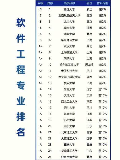软件工程考研需准备哪些核心内容?-图1 软件工程考研需准备哪些核心内容?-图1