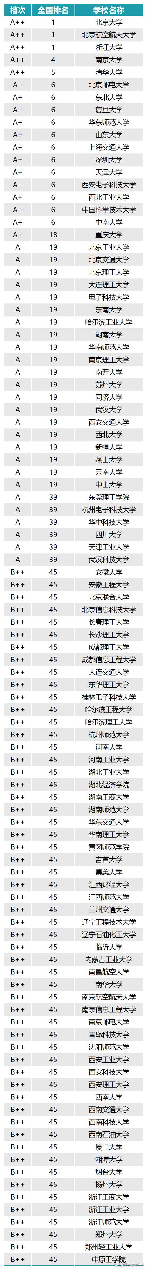 软件工程考研需准备哪些核心内容?-图2 软件工程考研需准备哪些核心内容?-图2