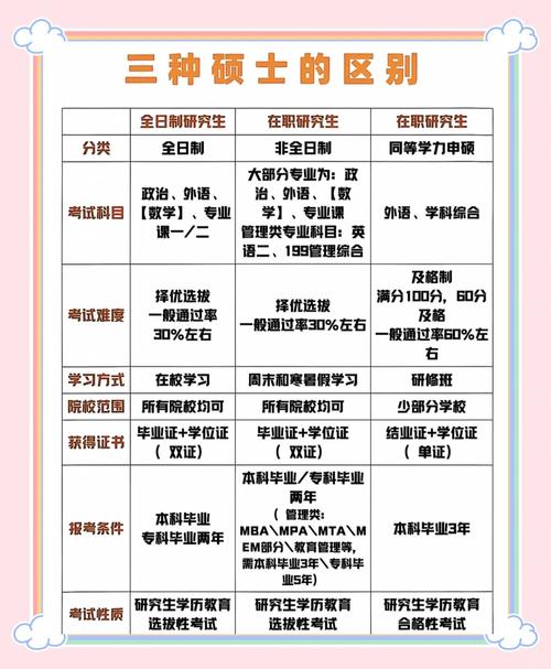 非应届本科生考研考点有哪些注意事项？-图3