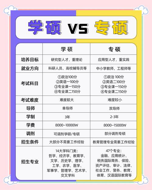 专硕和学硕能同时考博吗？-图2