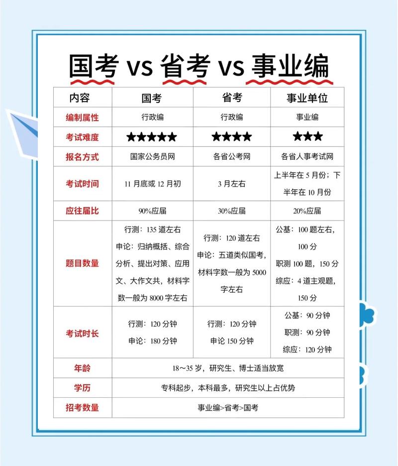 国考135还是130-图1