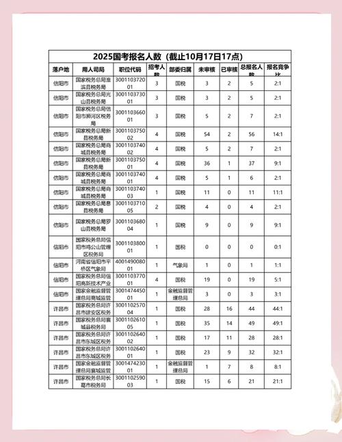 2025国考报名数据有何新变化？-图1