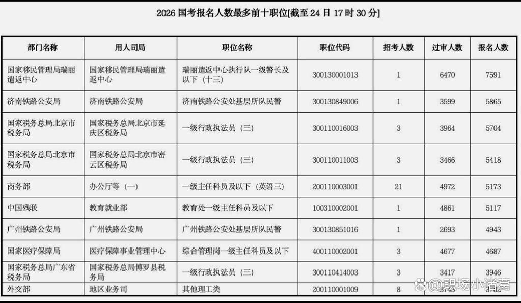 2025国考报名数据有何新变化？-图2