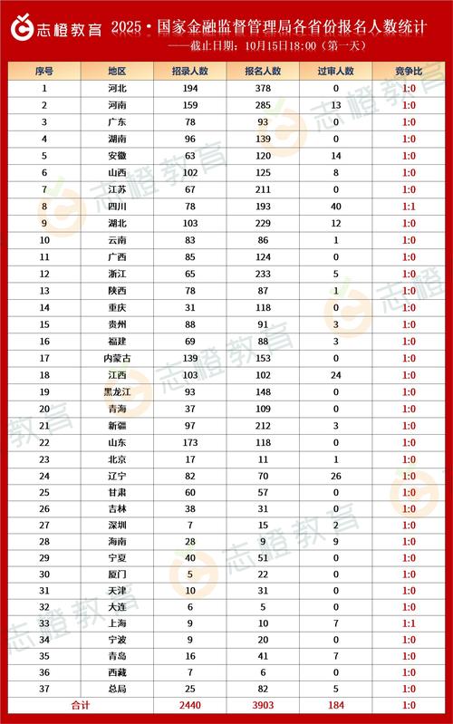 2025国考报名数据有何新变化？-图3