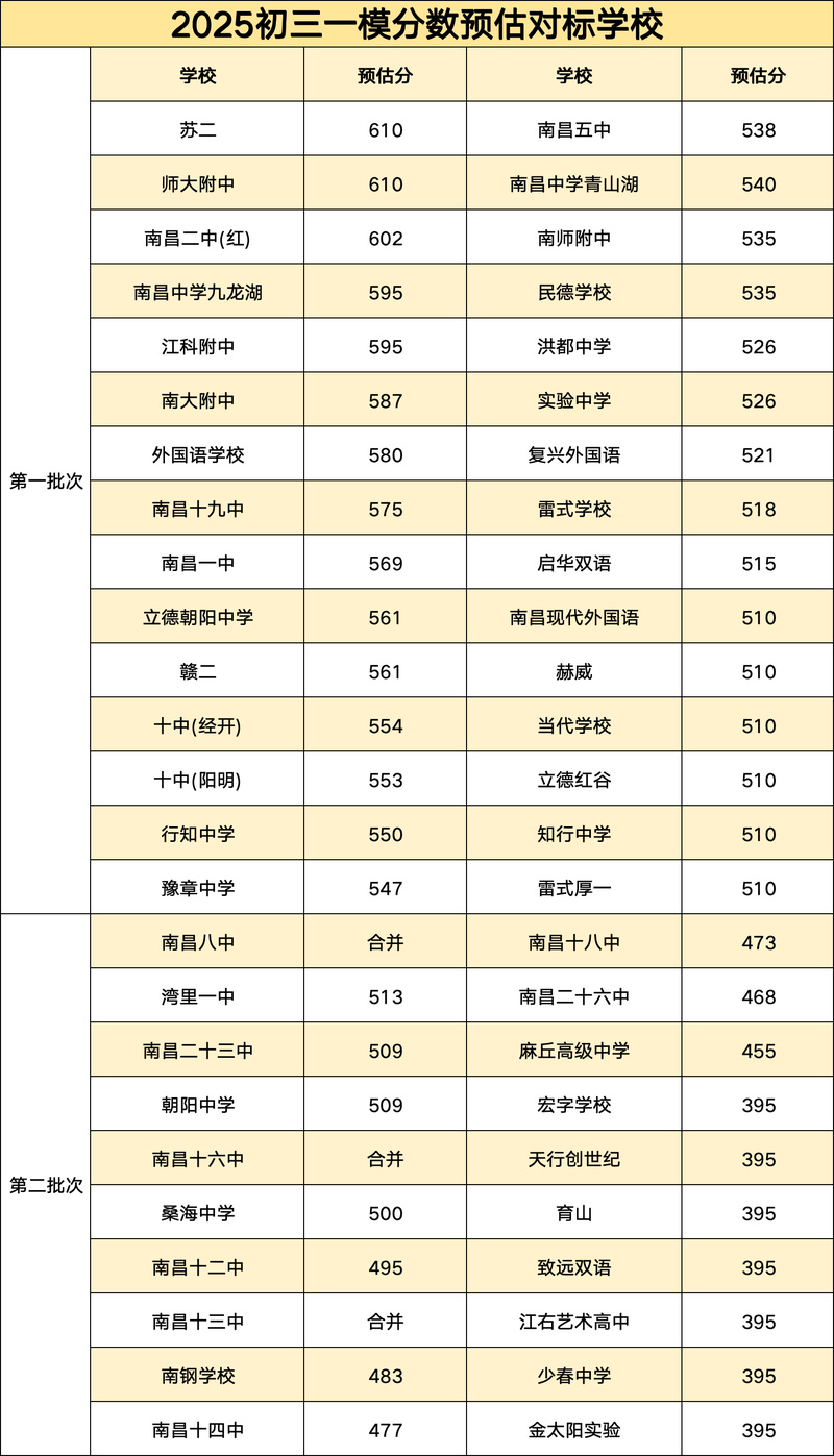 2025国考南昌考区何时报名？-图3
