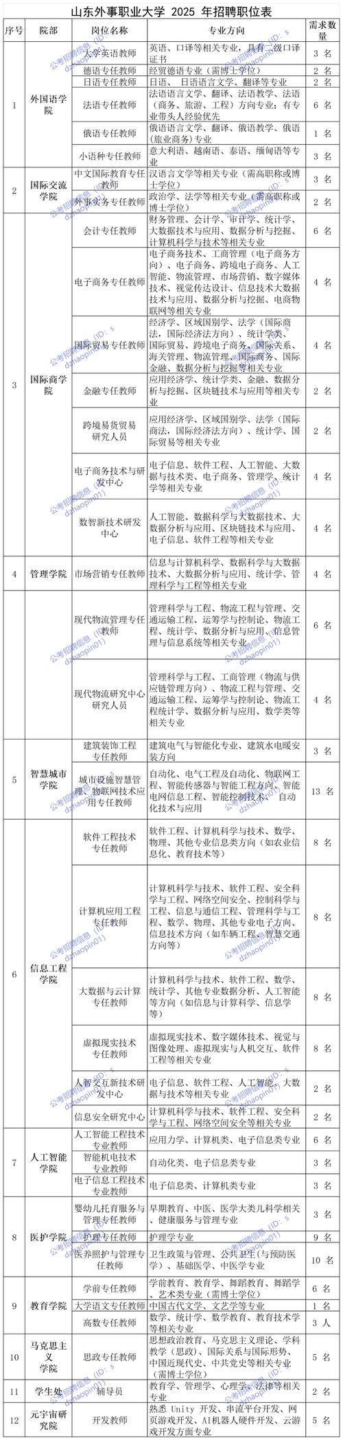 2025国考潍坊职位有哪些?-图1 2025国考潍坊职位有哪些?-图1