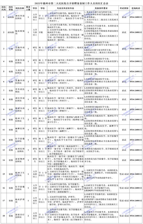 2025国考潍坊职位有哪些?-图3 2025国考潍坊职位有哪些?-图3