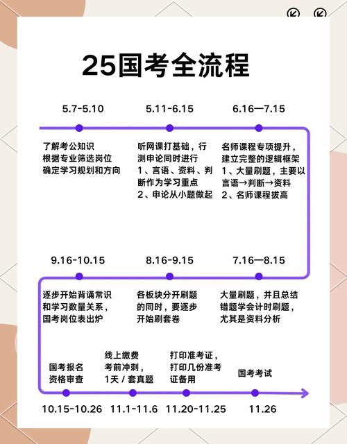 2025国考备考，关键步骤有哪些？-图2