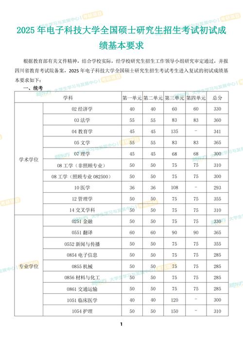 电子科大电子信息考研难度如何？-图2