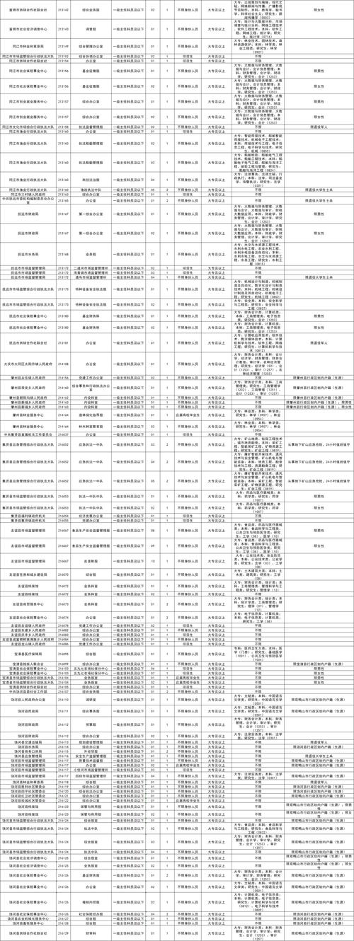 2025国考专科岗有哪些？-图2