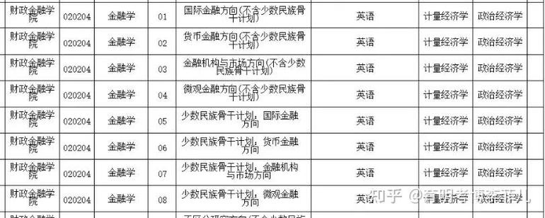 人民财政金融学院考博有何报考要求？-图2