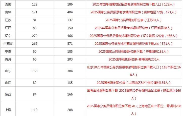 2025国考山东调剂何时开始?-图2 2025国考山东调剂何时开始?-图2
