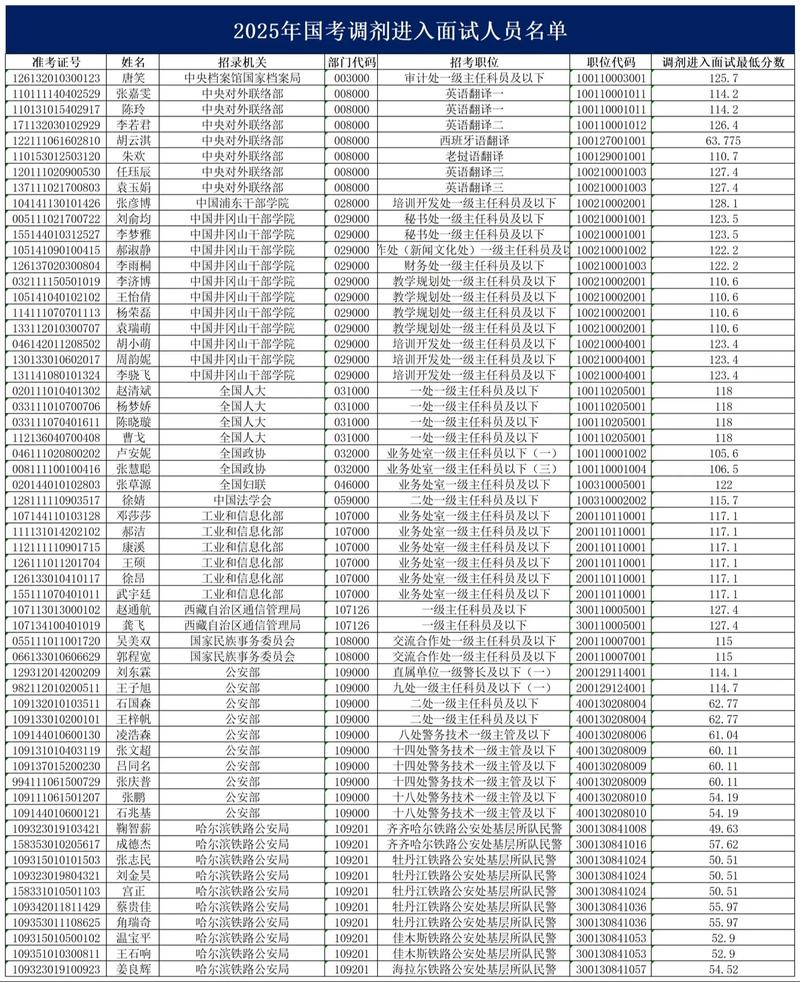 2025国考山东调剂何时开始?-图3 2025国考山东调剂何时开始?-图3