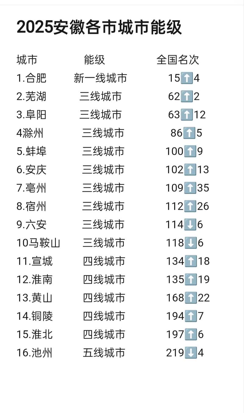2025国考安徽地区招录有何变化？-图1