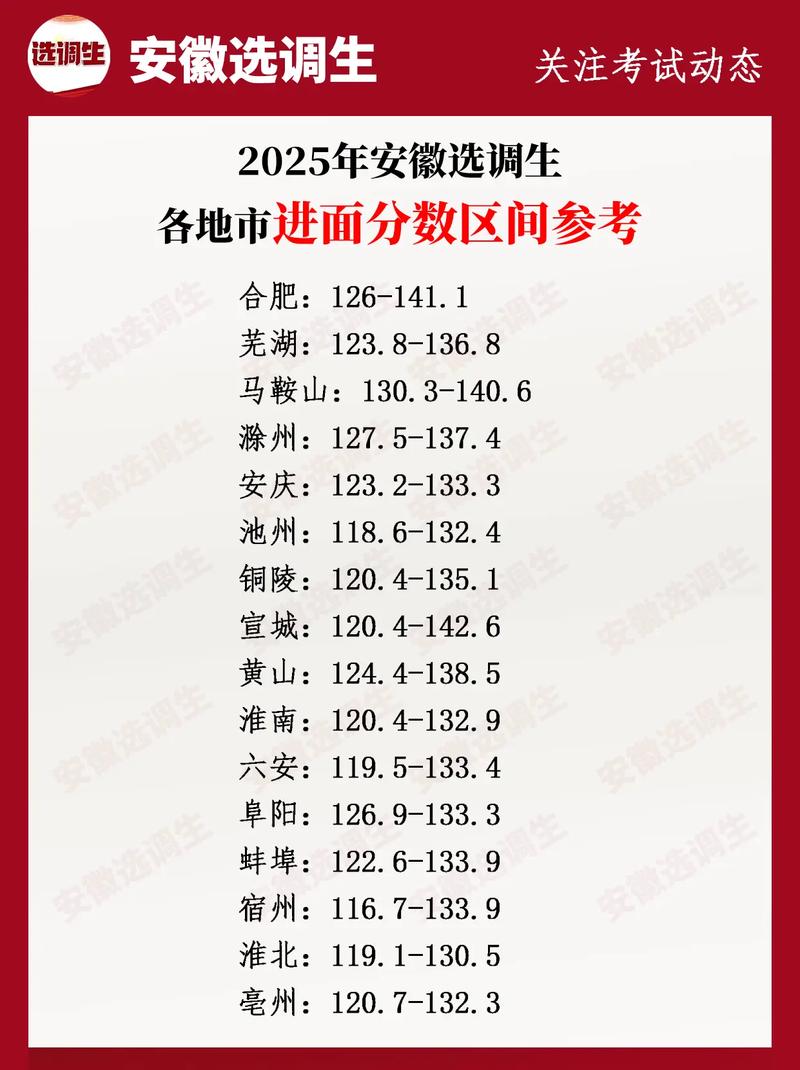 2025国考安徽地区招录有何变化？-图2