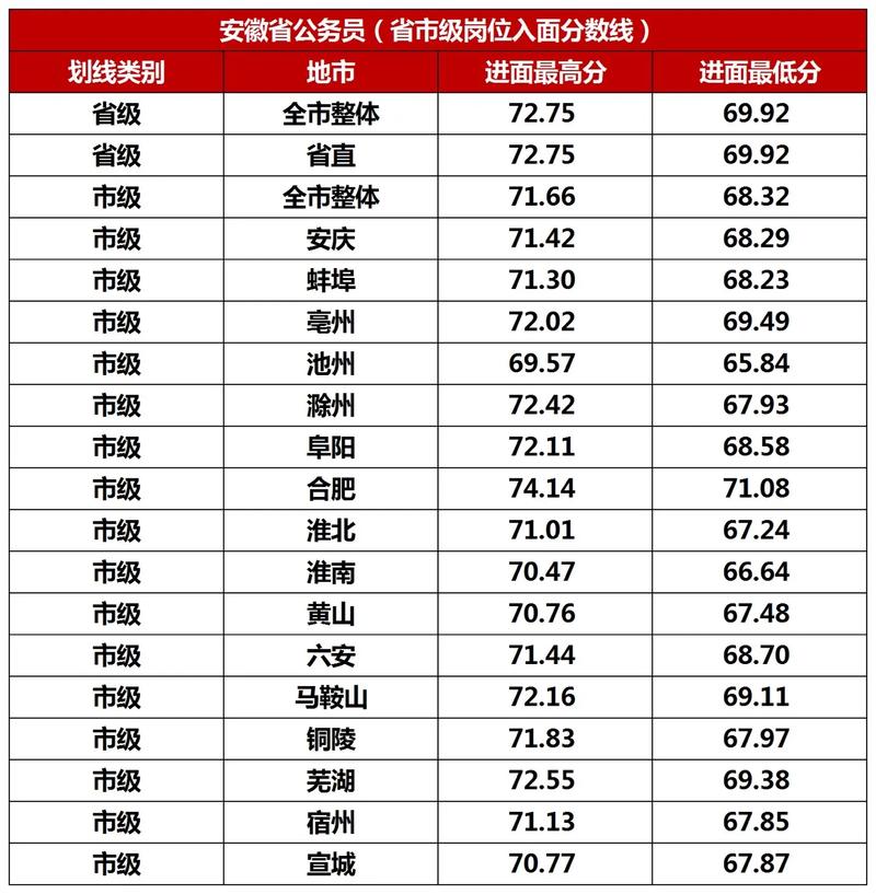 2025国考安徽地区招录有何变化？-图3