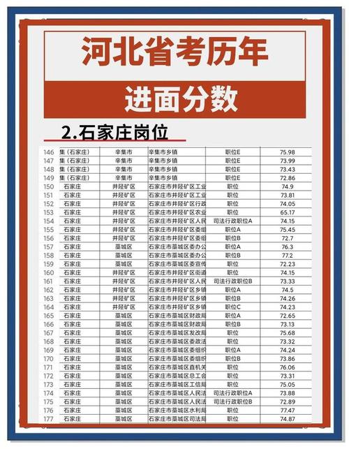 2025国考河北考点在哪？-图2