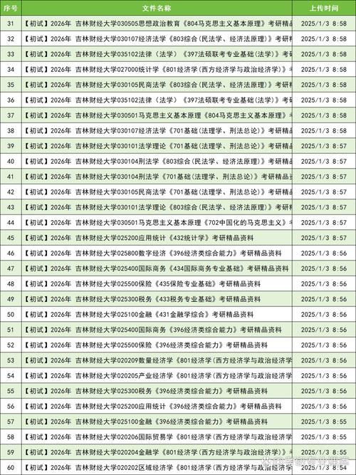 吉林财经大学考研难度如何?-图1 吉林财经大学考研难度如何?-图1