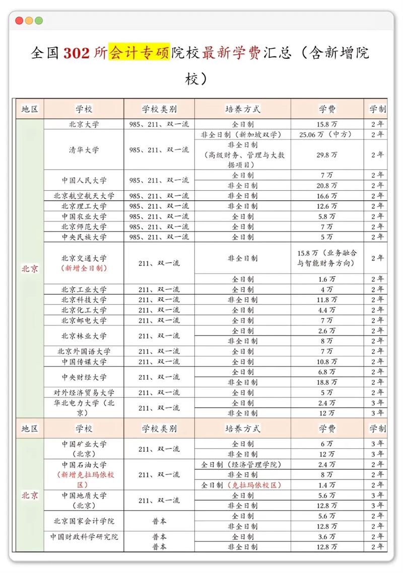 会计考研院校排名怎么选?-图1 会计考研院校排名怎么选?-图1