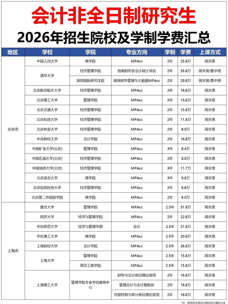 会计考研院校排名怎么选?-图2 会计考研院校排名怎么选?-图2