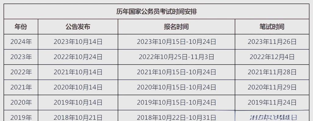 2025国考新疆啥时候报名?-图3 2025国考新疆啥时候报名?-图3