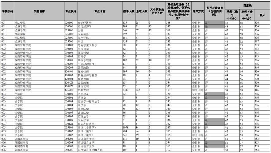 云南大学物理专业考研难度如何？-图2