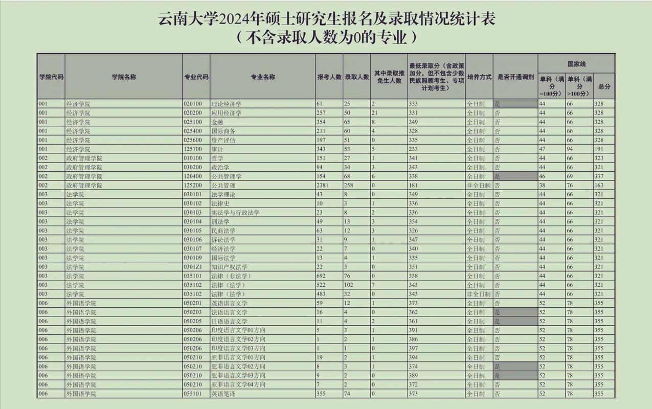 云南大学物理专业考研难度如何？-图3
