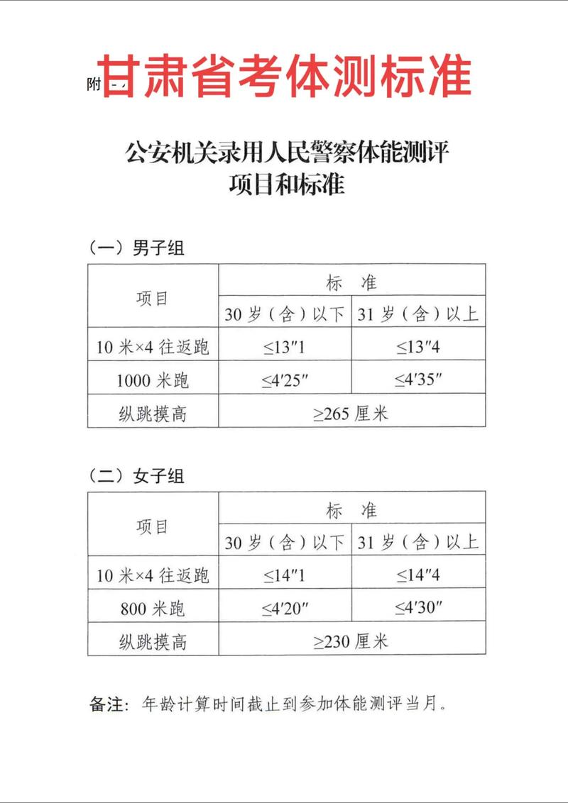 2025国考警察体检标准有哪些变化?-图1 2025国考警察体检标准有哪些变化?-图1