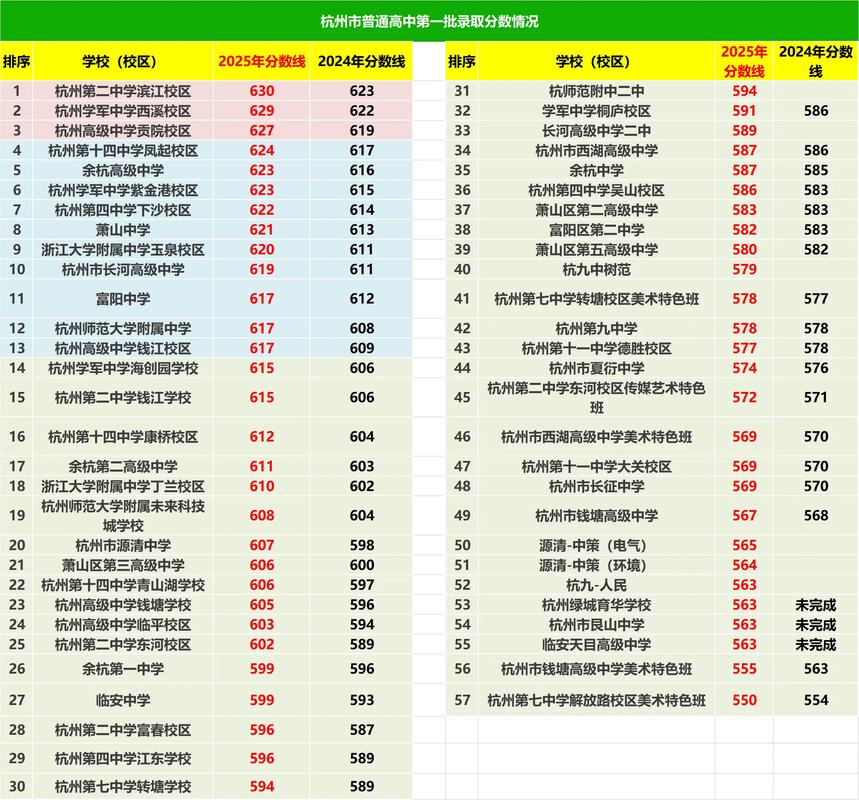 2025国考杭州考点在哪？-图2