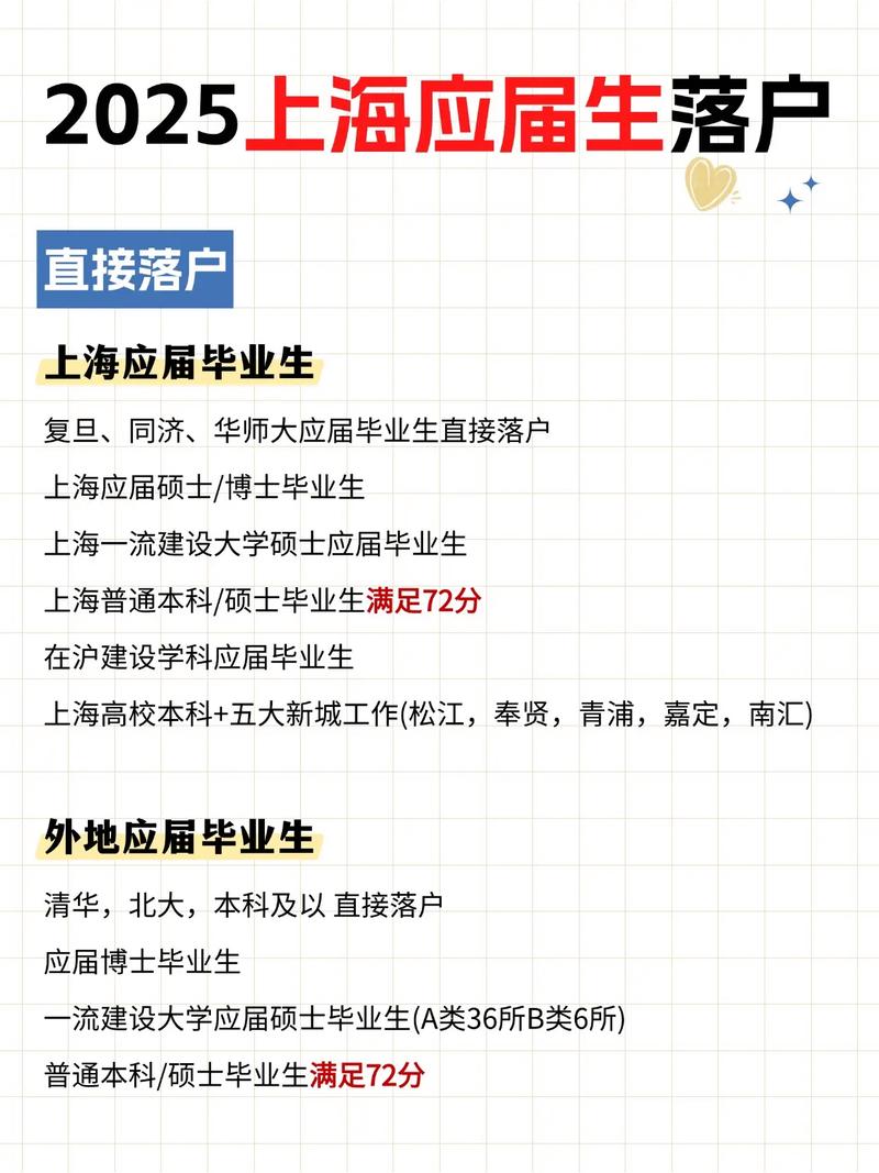 外地国考能直接落户上海吗?-图3 外地国考能直接落户上海吗?-图3