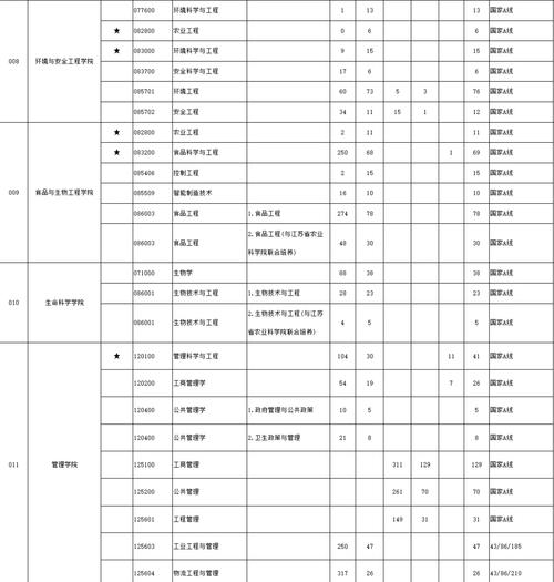 江苏大学教育学院考研难不难？-图3