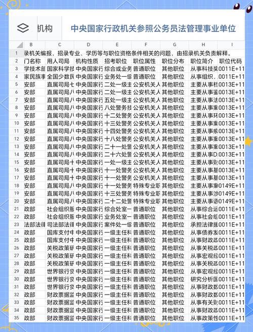 2025国考丹东岗位招多少人?-图1 2025国考丹东岗位招多少人?-图1