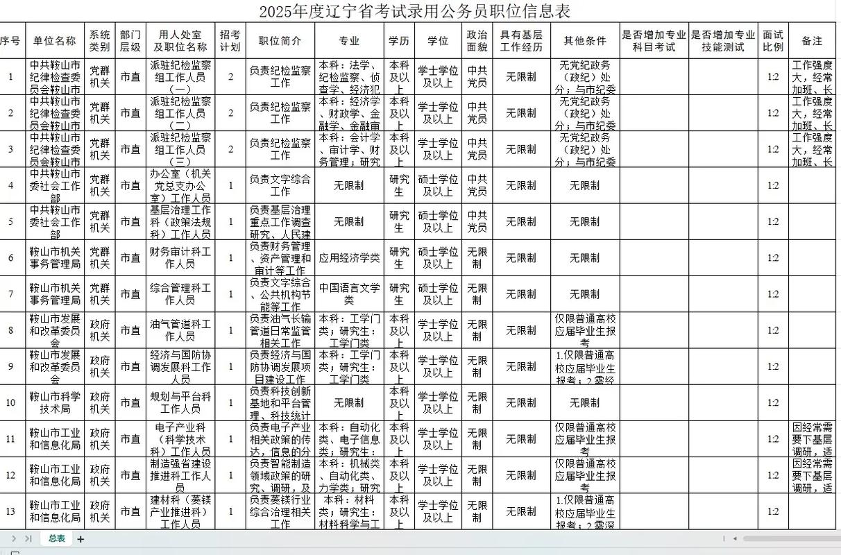 2025国考丹东岗位招多少人?-图2 2025国考丹东岗位招多少人?-图2