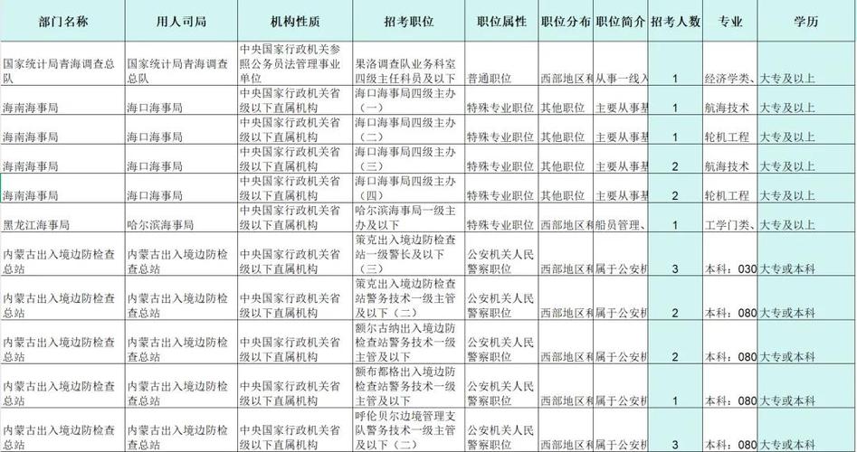 2025国考专科岗位有哪些?-图1 2025国考专科岗位有哪些?-图1