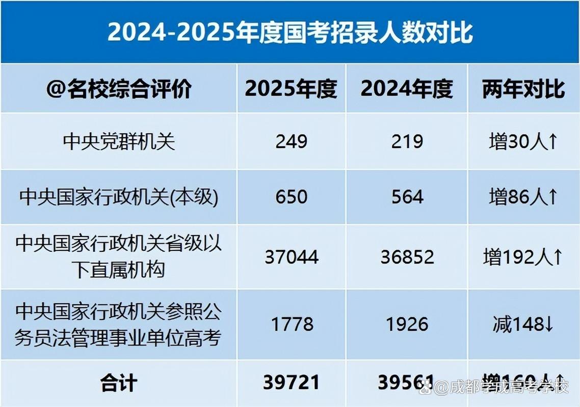 2025国考专科岗位有哪些?-图2 2025国考专科岗位有哪些?-图2