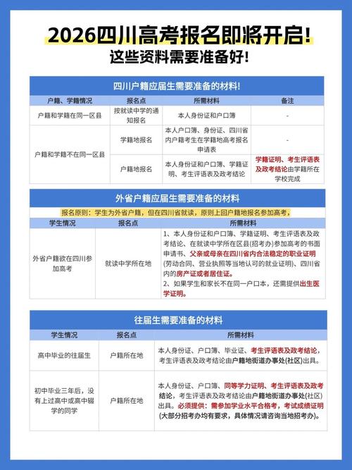 川大考博报名说明有哪些关键点？-图1