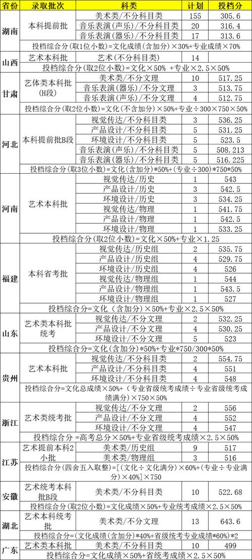 中南林考博英语分数线多少?-图2 中南林考博英语分数线多少?-图2