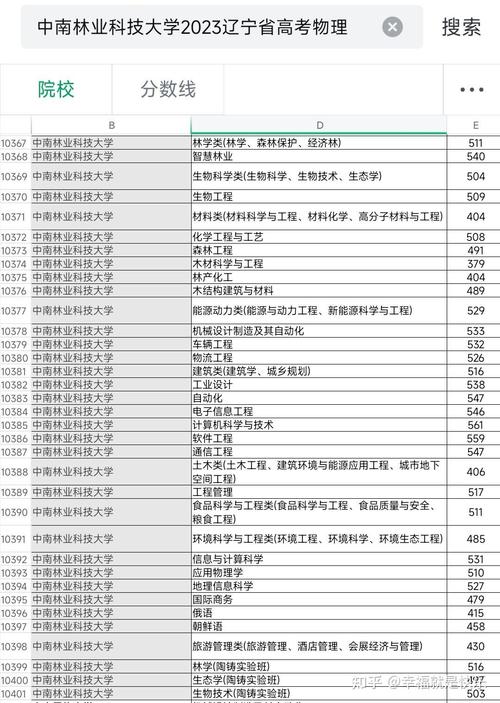 中南林考博英语分数线多少?-图1 中南林考博英语分数线多少?-图1