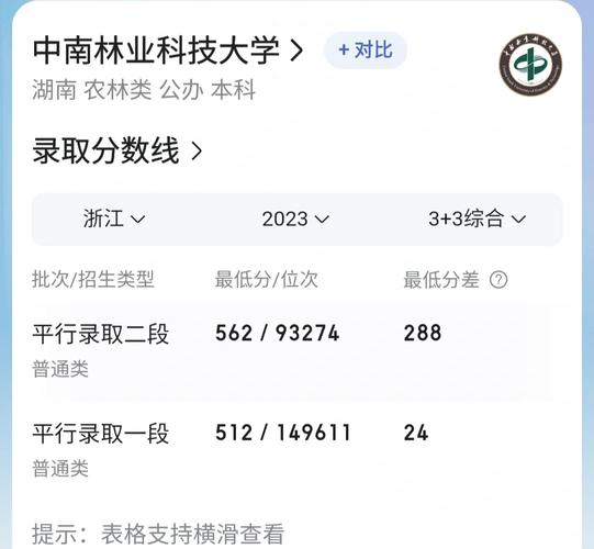 中南林考博英语分数线多少？-图3