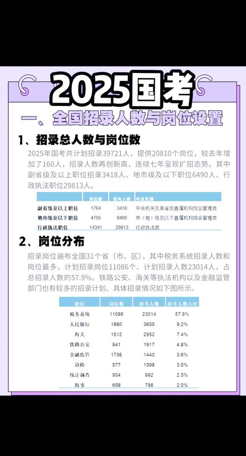 2025国考岗位有何新变化?-图3 2025国考岗位有何新变化?-图3