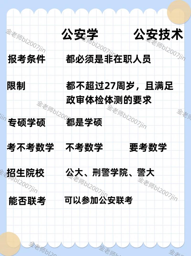四川警察学院考研条件有哪些?-图1 四川警察学院考研条件有哪些?-图1