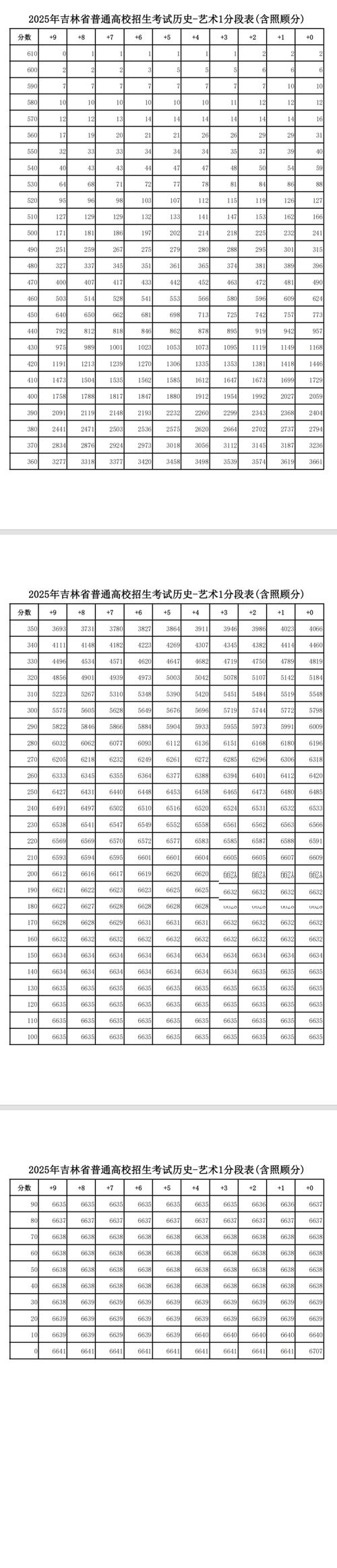 2025国考101分是如何炼成的?-图1 2025国考101分是如何炼成的?-图1