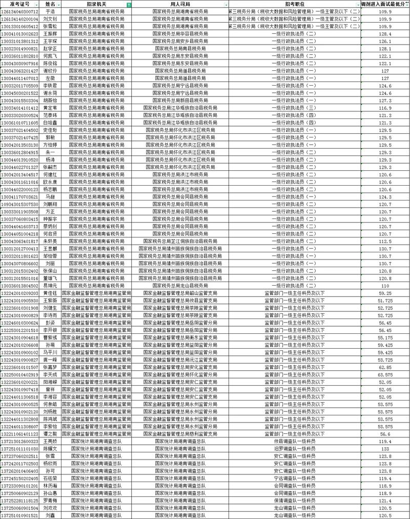 2025国考调剂名单何时公布？-图1