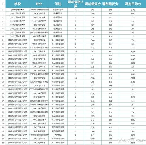 2025国考调剂名单何时公布？-图2