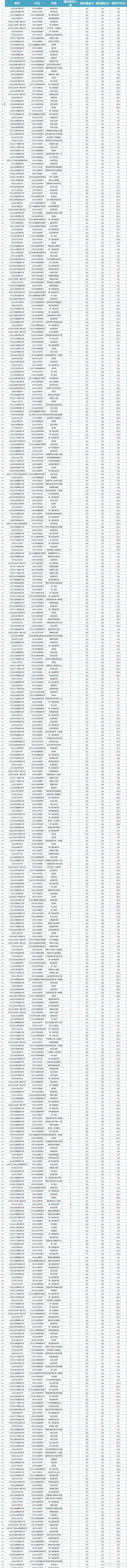 2025国考调剂名单何时公布？-图3