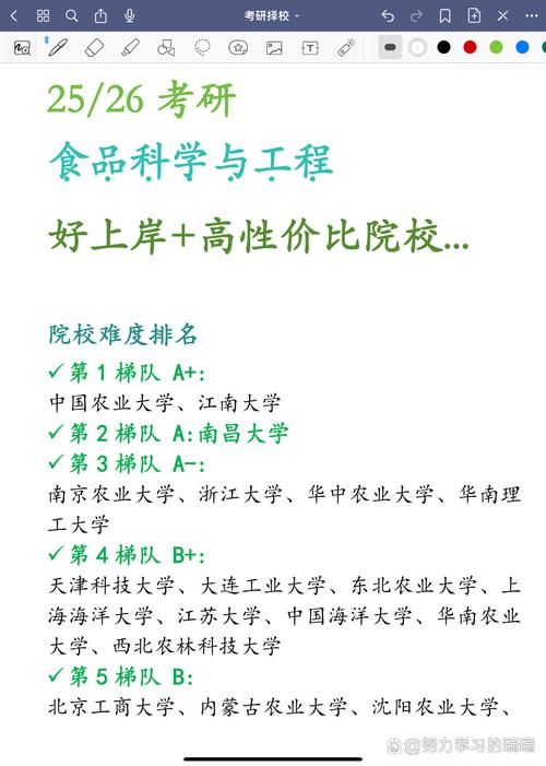 南京农业大学食品考博难不难?-图3 南京农业大学食品考博难不难?-图3