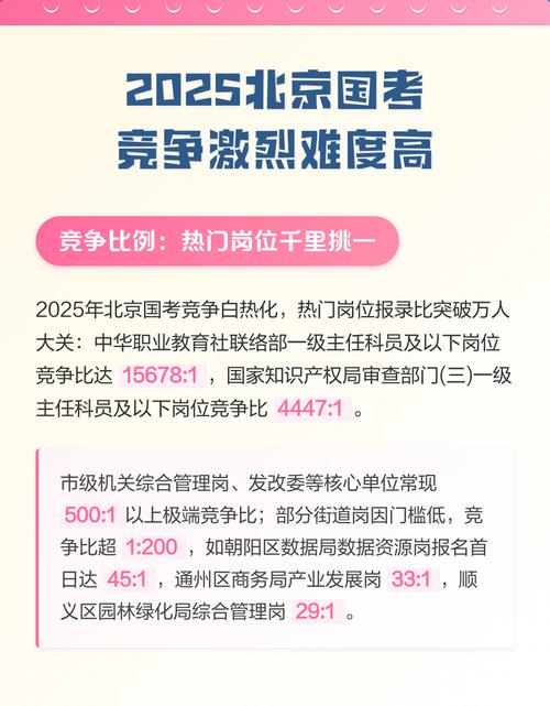 2025国考竞争有多激烈?-图1 2025国考竞争有多激烈?-图1
