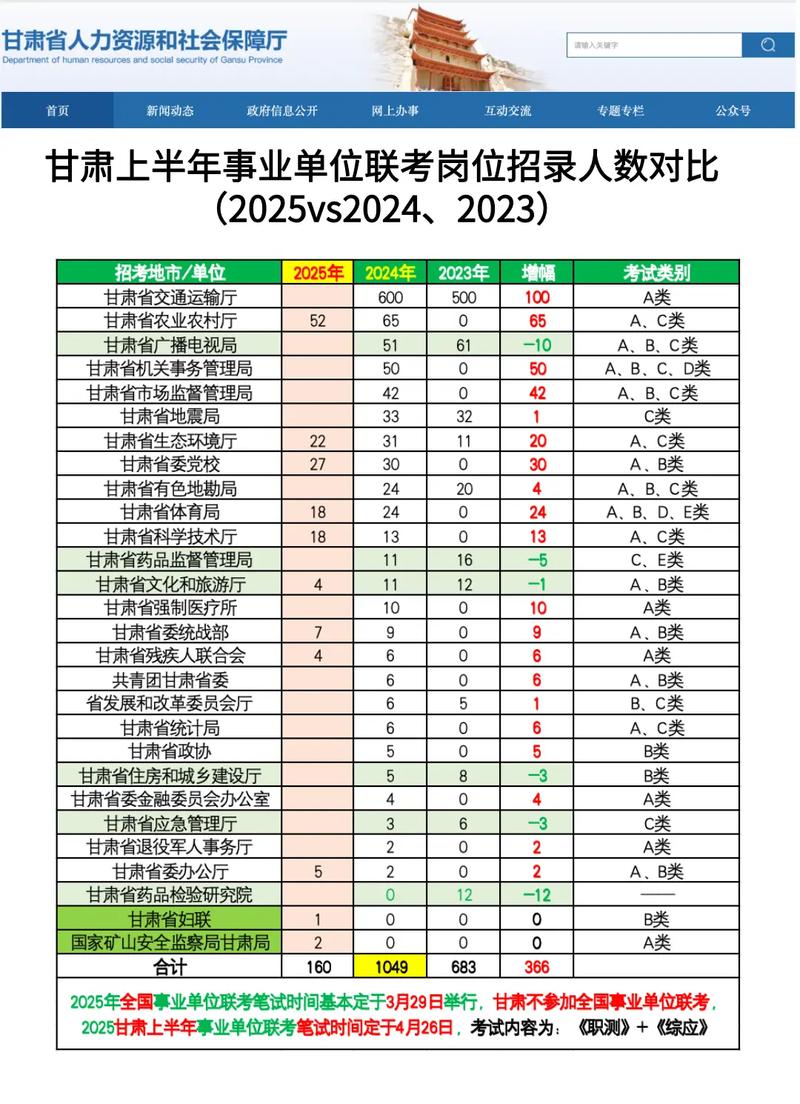 2025甘肃国考公告何时发布?-图2 2025甘肃国考公告何时发布?-图2